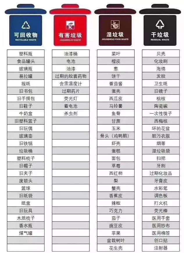 垃圾分類引熱議，裝修產生的垃圾怎么處理？