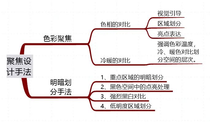 辦公室的視覺中心如何打造？（明暗篇）(圖6)